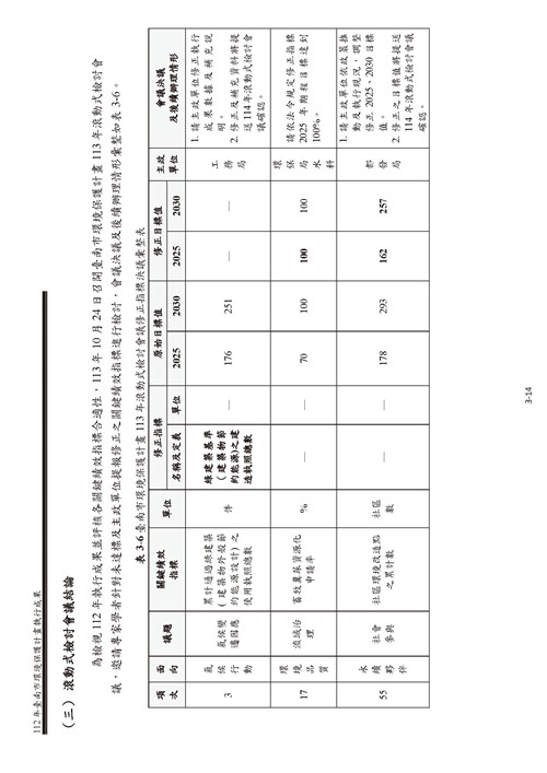 112 年臺南市環境保護計畫第26頁內容